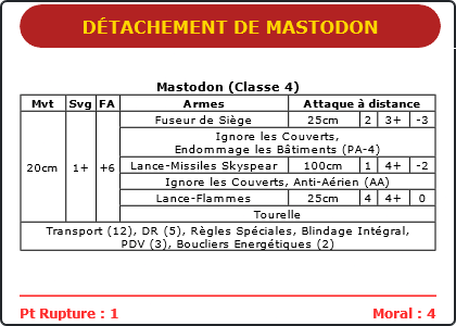 Carte Image 130 Verso