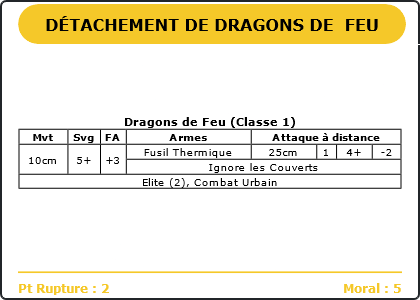 Carte Image 1008 Verso