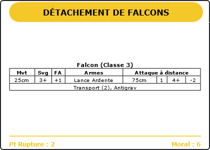 Carte Image 1031 Verso