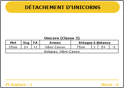 Carte Image 1039 Verso