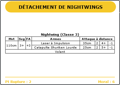 Carte Image 1042 Verso