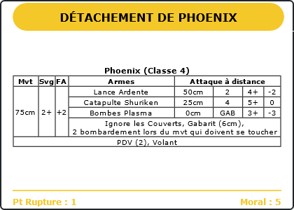 Carte Image 1043 Verso