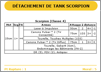 Carte Image 1053 Verso