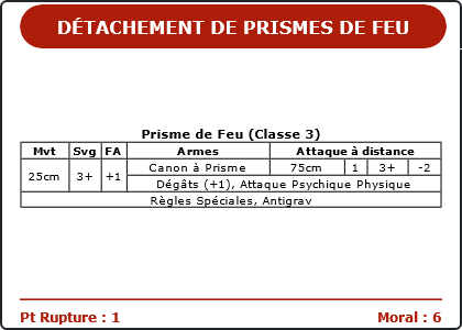 Carte Image 1108 Verso