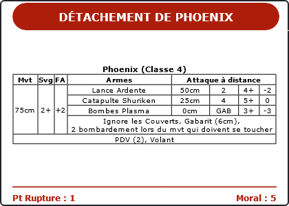 Carte Image 1116 Verso