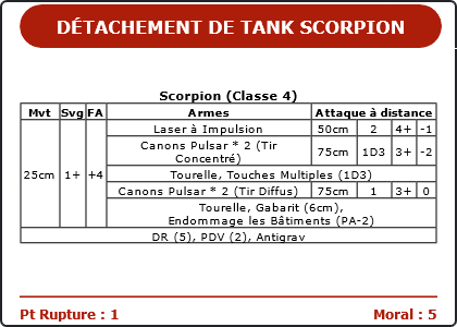 Carte Image 1126 Verso