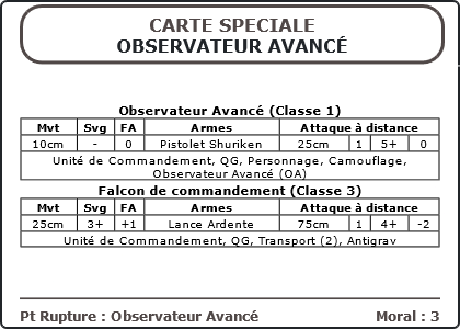 Carte Image 1142 Verso