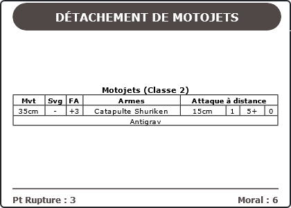 Carte Image 1171 Verso