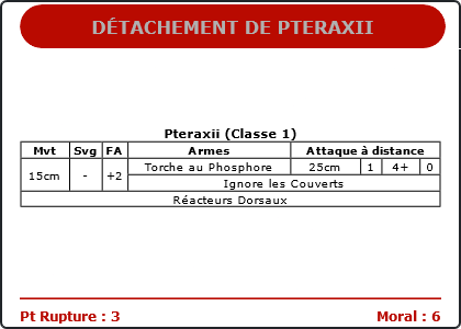 Carte Image 1268 Verso