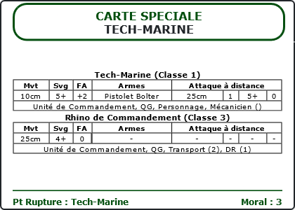 Carte Image 1331 Verso