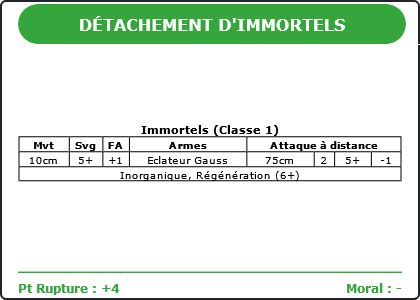 Carte Image 1795 Verso