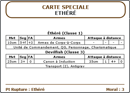 Carte Image 1824 Verso