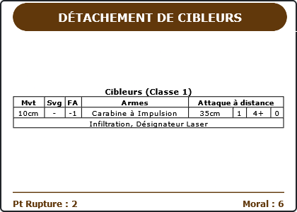 Carte Image 1831 Verso