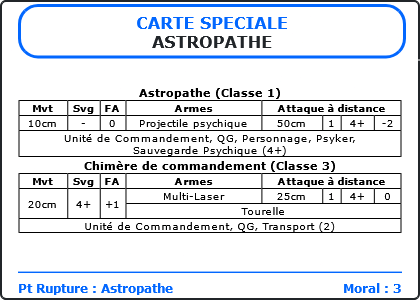 Carte Image 1896 Verso