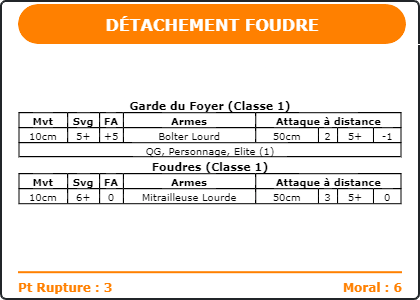 Carte Image 217 Verso