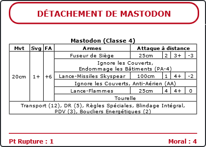 Carte Image 2586 Verso