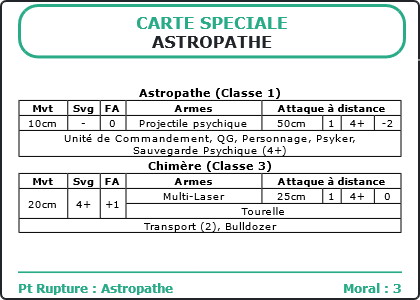 Carte Image 3042 Verso