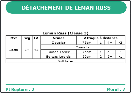 Carte Image 3077 Verso