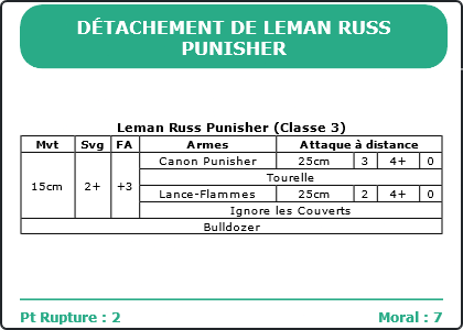 Carte Image 3085 Verso