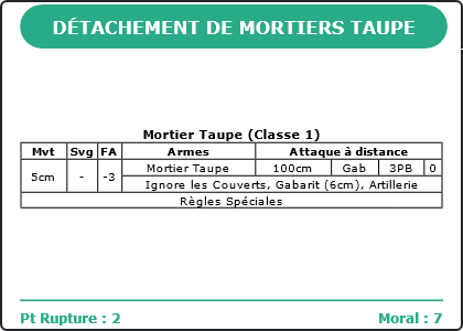 Carte Image 3088 Verso