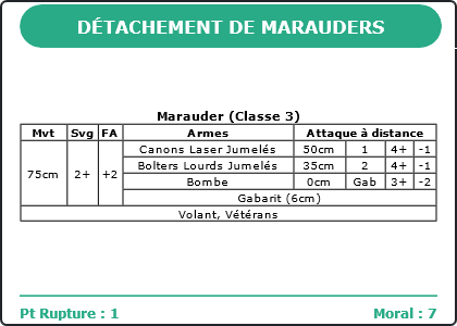 Carte Image 3104 Verso