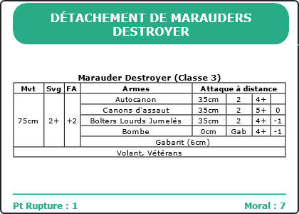 Carte Image 3106 Verso