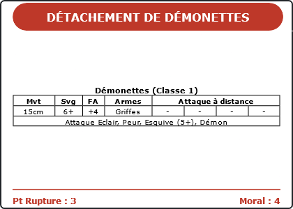 Carte Image 3256 Verso