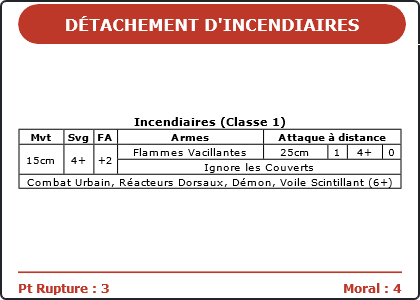 Carte Image 3261 Verso