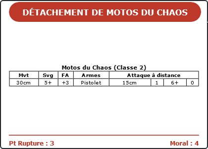 Carte Image 3273 Verso