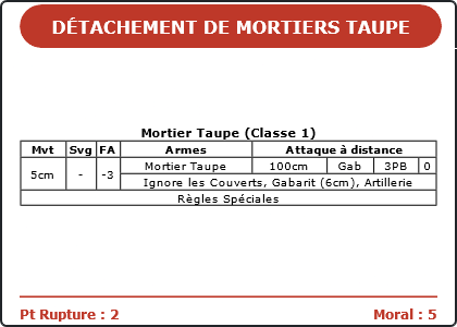 Carte Image 3286 Verso