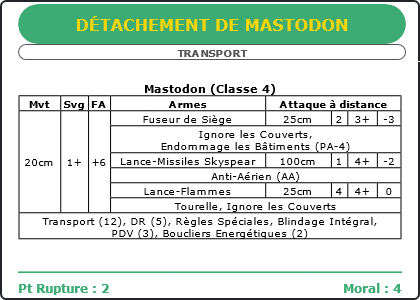 Carte Image 3543 Verso