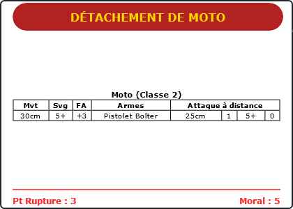 Carte Image 3775 Verso