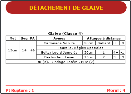 Carte Image 3818 Verso