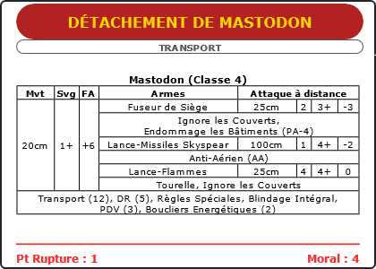 Carte Image 3835 Verso