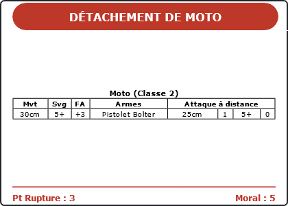 Carte Image 3993 Verso