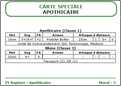 Carte Image 4071 Verso