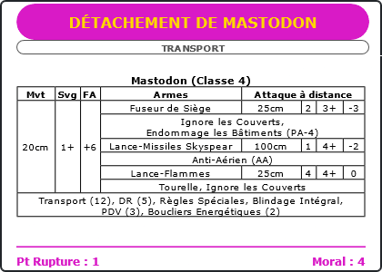 Carte Image 4261 Verso