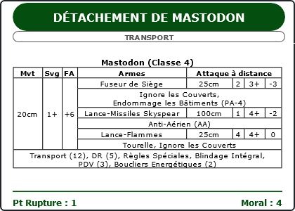 Carte Image 4366 Verso