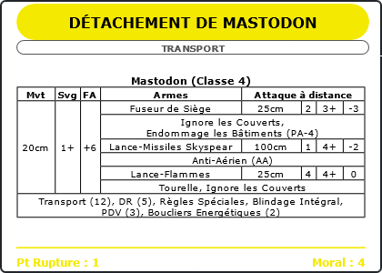 Carte Image 4574 Verso