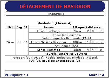 Carte Image 4684 Verso