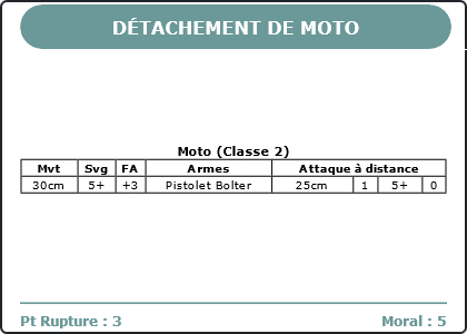 Carte Image 4945 Verso