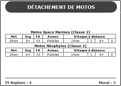 Carte Image 529 Verso