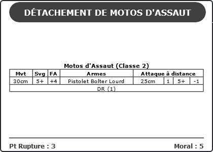 Carte Image 530 Verso