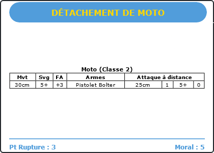 Carte Image 5047 Verso