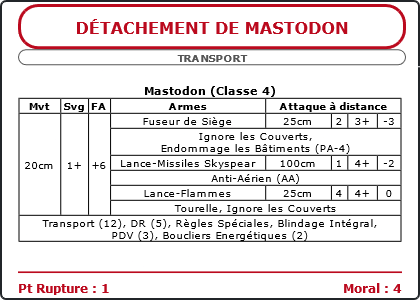 Carte Image 5212 Verso