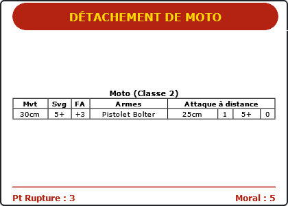 Carte Image 5260 Verso