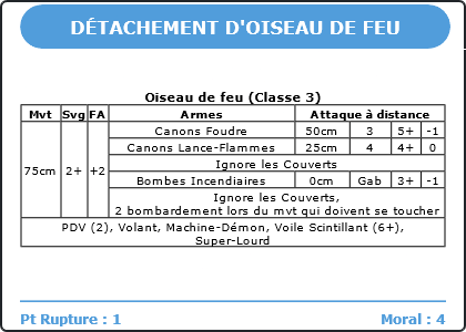 Carte Image 725 Verso