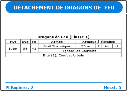 Carte Image 746 Verso