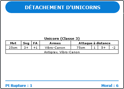 Carte Image 777 Verso