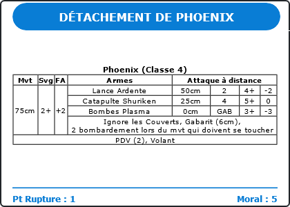 Carte Image 781 Verso